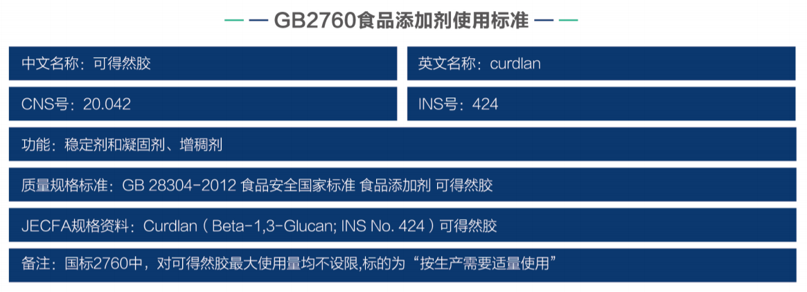 可得然胶GB2760食品添加剂使用标准.png