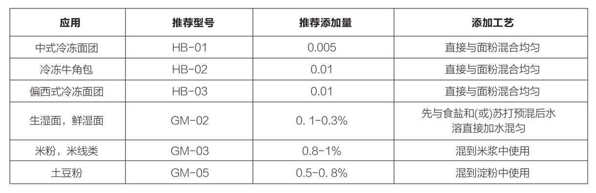 TG酶--米面制品.png