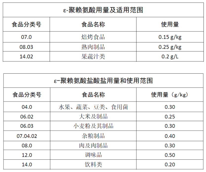 聚赖氨酸用量及使用范围