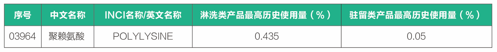 聚赖氨酸在化妆品中的规定使用量.png
